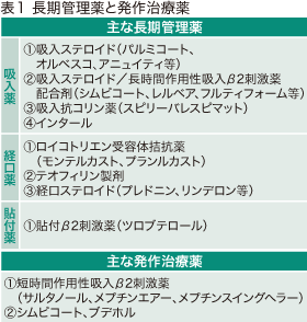 シムビコート 喘息 吸入 薬